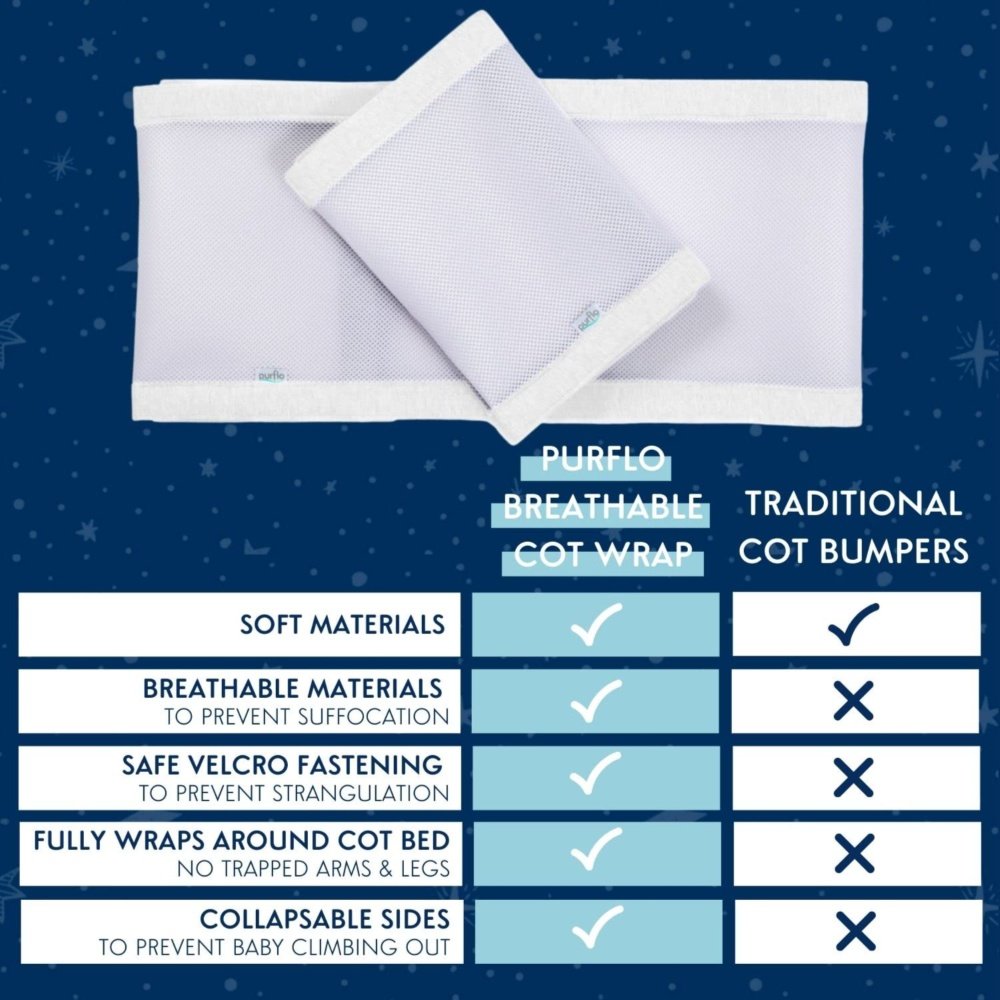 Purflo – Breathable cot bumper wraps 0m-up, Soft White