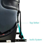 Bumble & Bird – 360 Rotating Isofix All-In-One Carseat – Grey