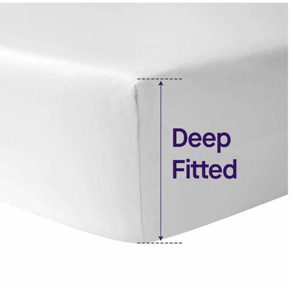 Clevamama – Tencel® Fitted Waterproof Mattress Prot Bedside Crib 46 x 83 x 20 cm