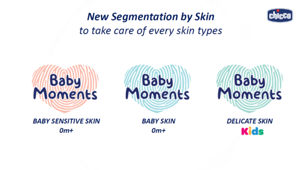 Chicco Baby Moments Body Lotion for Baby Skin 0m+ 500ml