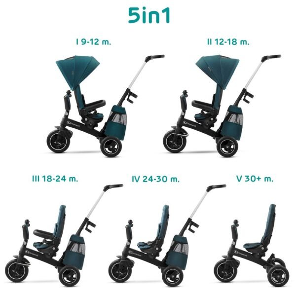 Kinderkraft – Easytwist Tricycle – Midnight Green