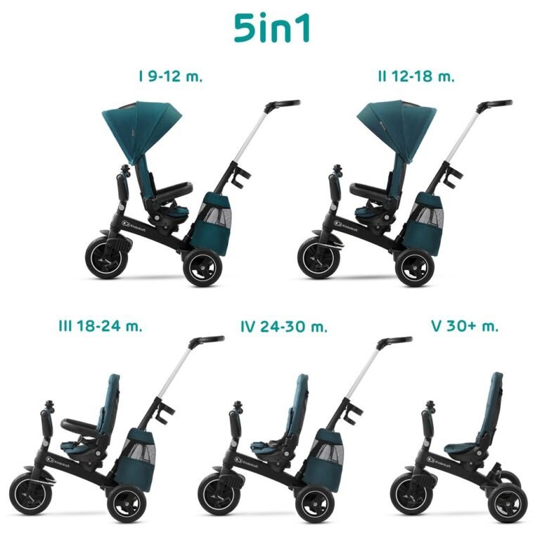 Kinderkraft - Easytwist Tricycle - Midnight Green