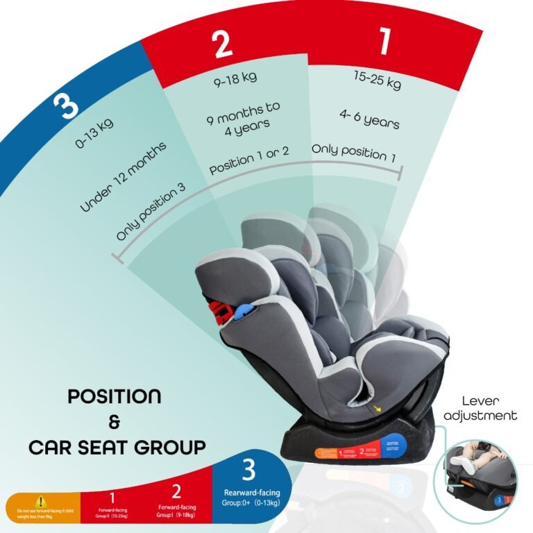 Moon - Sumo Baby/Infant Car seat suitable from Birth to 6 Years-(Group (0,1,2) (0-25 Kg)-Charcoal Grey
