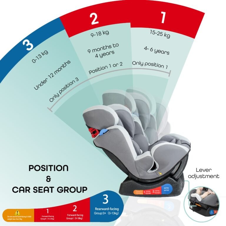 Moon - Sumo Baby/Infant Car seat suitable from Birth to 6 Years-(Group (0,1,2) (0-25 Kg)-Light Grey