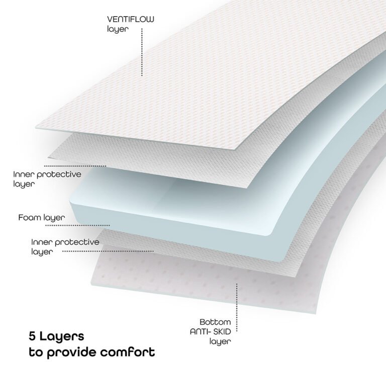 Moon - Ventiflow Mattress 140 x 70 x 10 cm