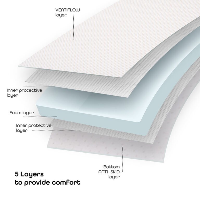 Moon - Ventiflow Mattress 133 x 70 x 10 cm