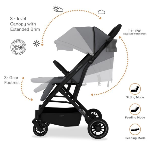 Neobreez – Penta Compact Lightweight Travel Stroller W/ Cup Holder – Black/Grey
