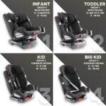 Teknum – Evolve 360 Car Seat – Black (0 – 12yrs)