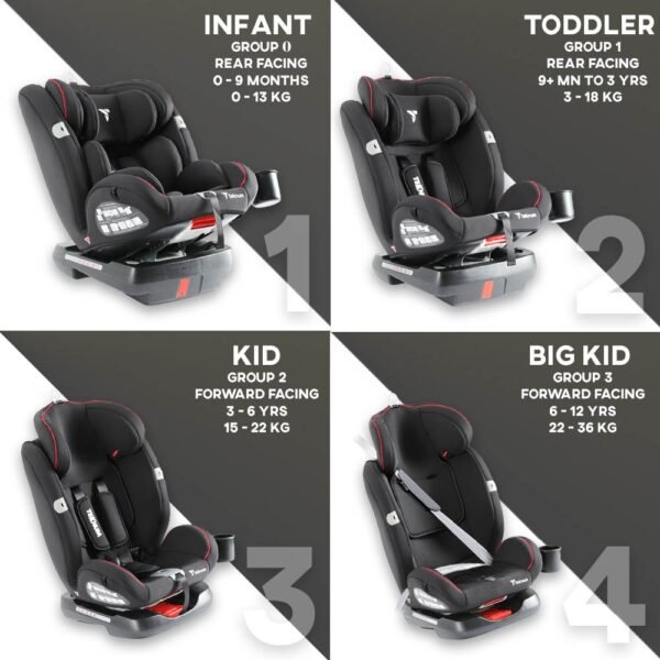 Teknum – Evolve 360 Car Seat – Black (0 – 12yrs)