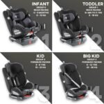 Teknum – Evolve 360 Car Seat – Grey (0 – 12yrs)
