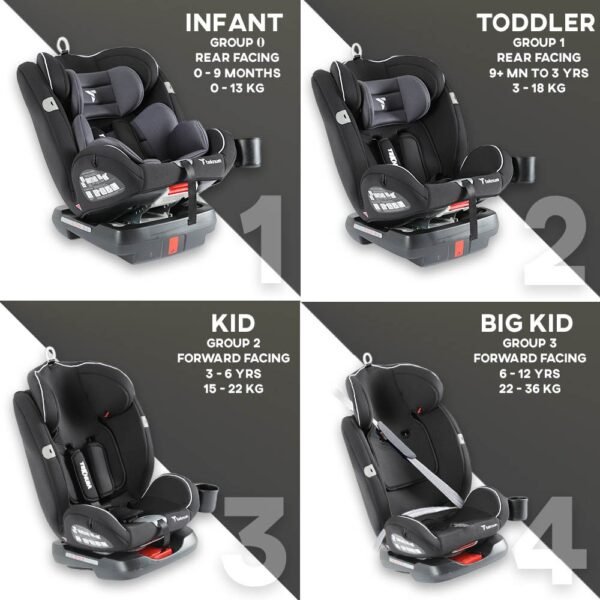 Teknum – Evolve 360 Car Seat – Grey (0 – 12yrs)
