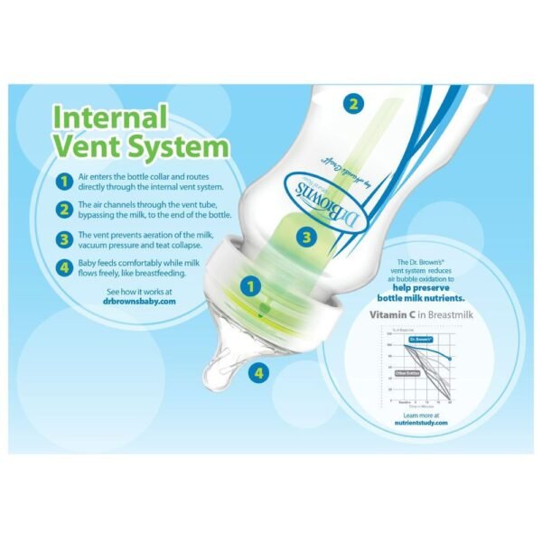 Dr. Browns – PP Wide-Neck Options + Bottle Sampler Kit