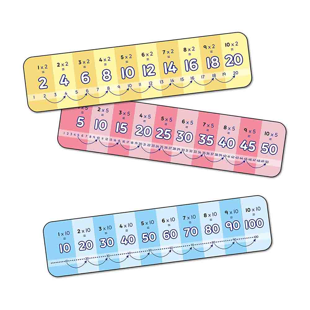 First Times Tables
