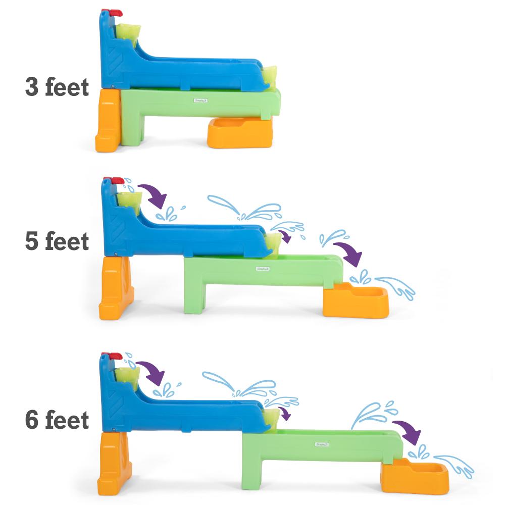 Simplay3 – Rushing River Falls Water Play Table