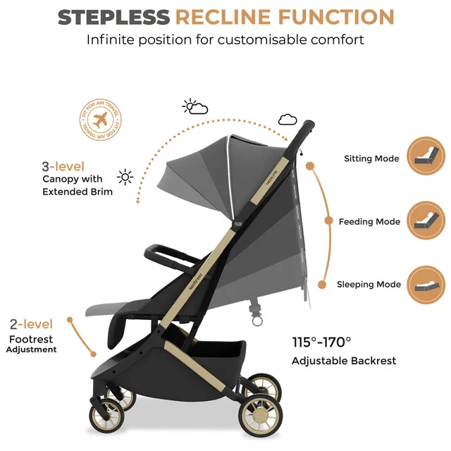 Neobrrez – Baby Stroller 0–4 Years – Cabin Approved Air Travel Stroller